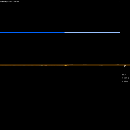 Weekly charts share CBIO Catalyst Biosciences, Inc.  USA Stock exchange 