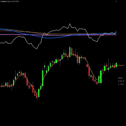 Weekly charts share CCK Crown Holdings, Inc. USA Stock exchange 