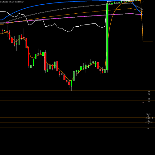 Weekly charts share CCXI ChemoCentryx, Inc. USA Stock exchange 