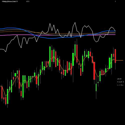 Weekly charts share CHSCO CHS Inc USA Stock exchange 