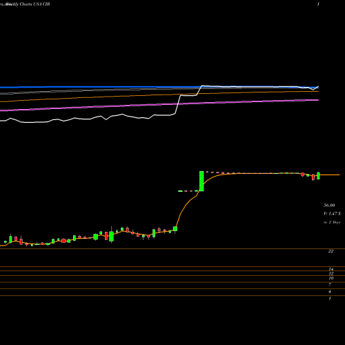 Weekly charts share CIR CIRCOR International, Inc. USA Stock exchange 