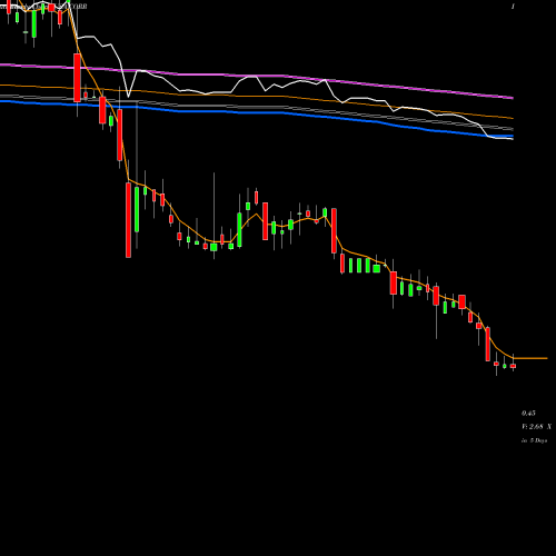 Weekly charts share CORR CorEnergy Infrastructure Trust, Inc. USA Stock exchange 