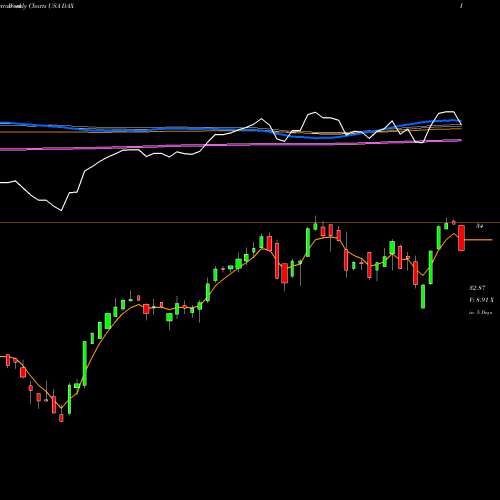 Weekly charts share DAX Global X DAX Germany ETF USA Stock exchange 