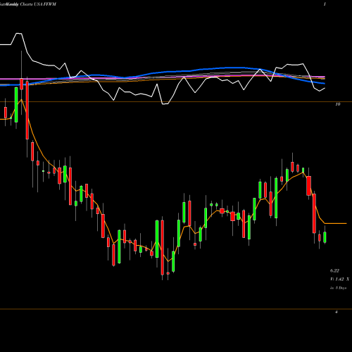 Weekly charts share FFWM First Foundation Inc. USA Stock exchange 