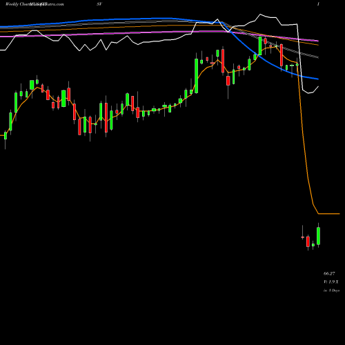 Weekly charts share FISV Fiserv, Inc. USA Stock exchange 