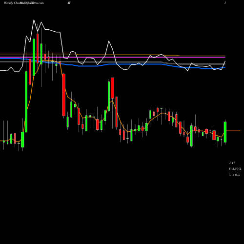 Weekly charts share FPAY FlexShopper, Inc. USA Stock exchange 