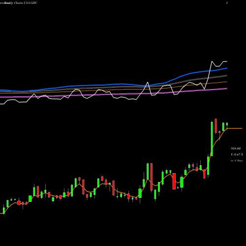 Weekly charts share GHC Graham Holdings Company USA Stock exchange 