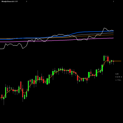 Weekly charts share HHS Harte-Hanks, Inc. USA Stock exchange 