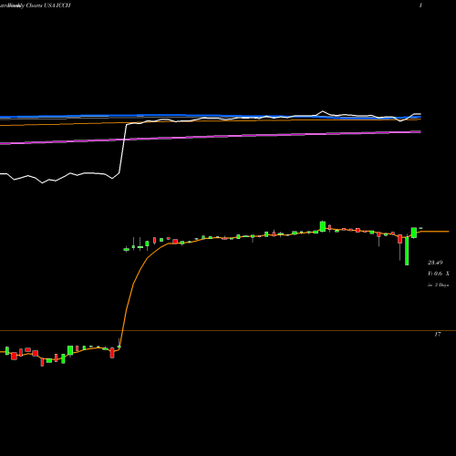 Weekly charts share ICCH ICC Holdings, Inc. USA Stock exchange 