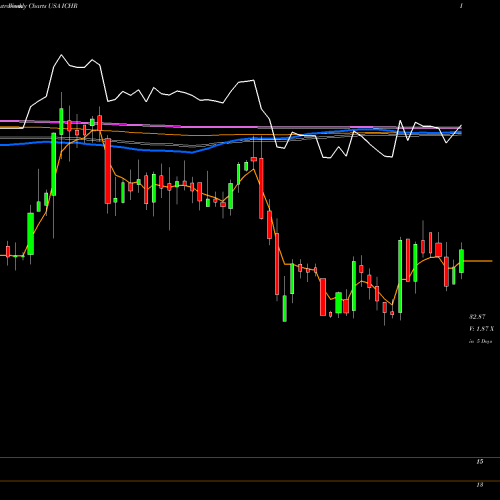 Weekly charts share ICHR Ichor Holdings USA Stock exchange 