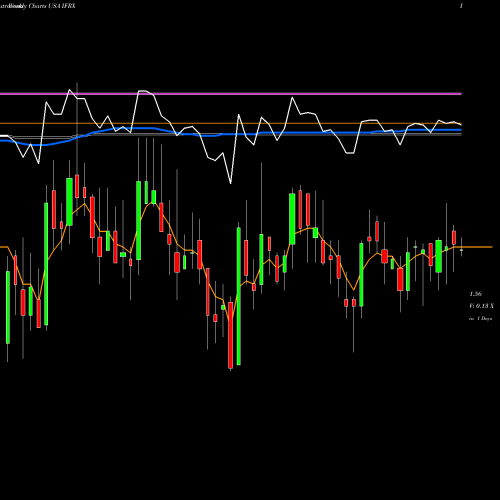 Weekly charts share IFRX InflaRx N.V. USA Stock exchange 