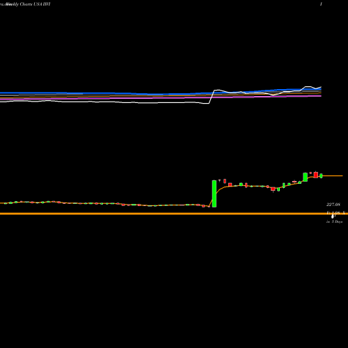 Weekly charts share IIVI II-VI Incorporated USA Stock exchange 