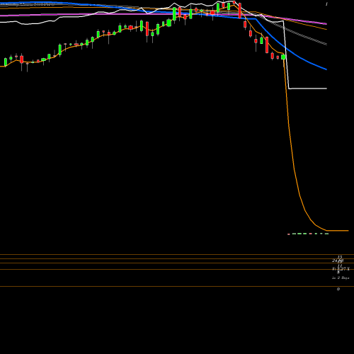 Weekly charts share INFO IHS Markit Ltd. USA Stock exchange 