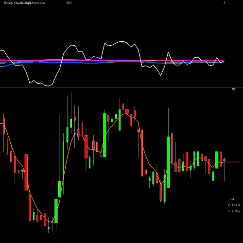Weekly charts share ISIG Insignia Systems, Inc. USA Stock exchange 