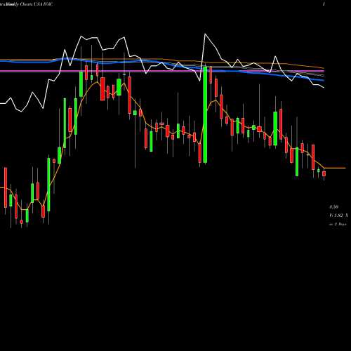 Weekly charts share IVAC Intevac, Inc. USA Stock exchange 