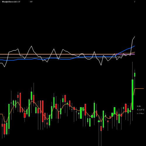 Weekly charts share JRSH Jerash Holdings (US), Inc. USA Stock exchange 