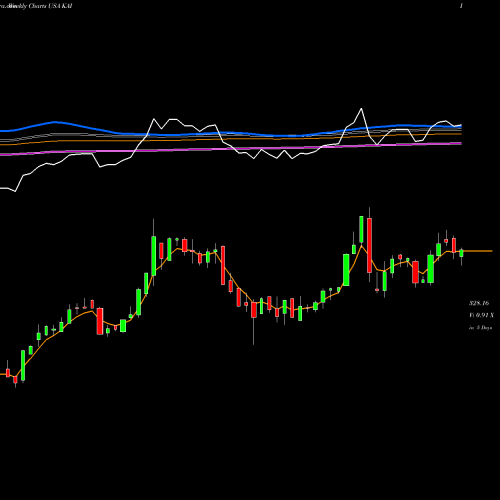 Weekly charts share KAI Kadant Inc USA Stock exchange 