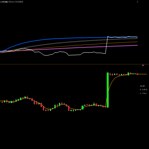 Weekly charts share KBAL Kimball International, Inc. USA Stock exchange 
