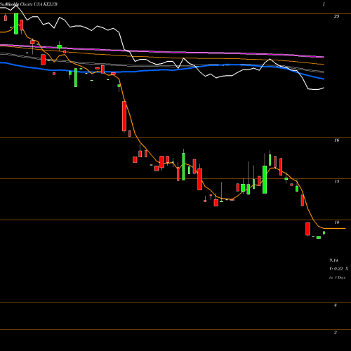 Weekly charts share KELYB Kelly Services, Inc. USA Stock exchange 