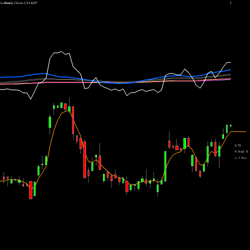 Weekly charts share KEP Korea Electric Power Corporation USA Stock exchange 