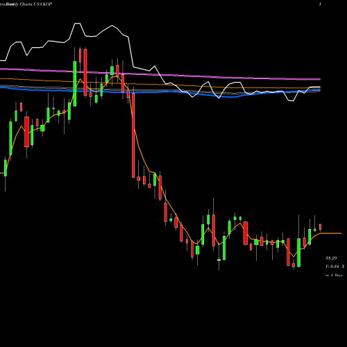 Weekly charts share KOP Koppers Holdings Inc. USA Stock exchange 