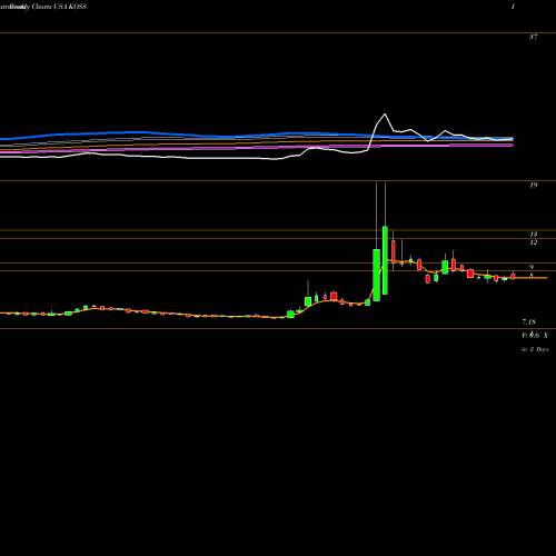 Weekly charts share KOSS Koss Corporation USA Stock exchange 