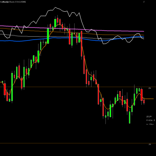 Weekly charts share LSXMK Liberty Media Corporation USA Stock exchange 
