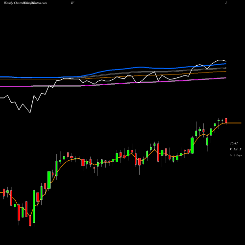 Weekly charts share MDIV First Trust Multi-Asset Diversified Income Index Fund USA Stock exchange 