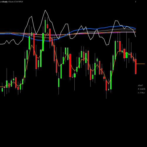 Weekly charts share NVGS Navigator Holdings Ltd. USA Stock exchange 