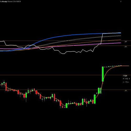 Weekly charts share NXGN NextGen Healthcare, Inc. USA Stock exchange 