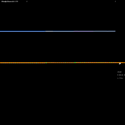 Weekly charts share PIRS Pieris Pharmaceuticals, Inc. USA Stock exchange 