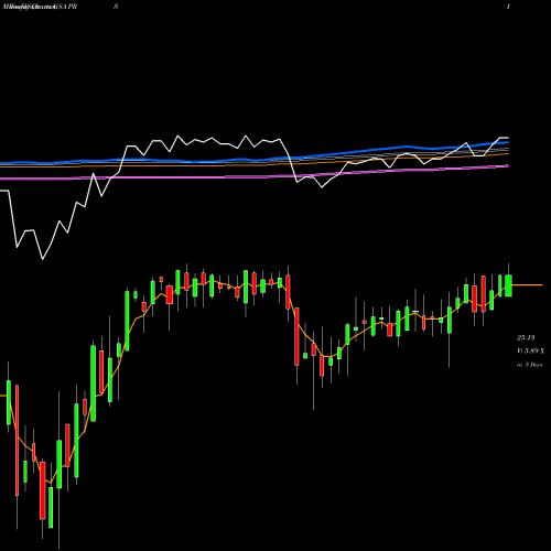 Weekly charts share PRS Prudential Financial, Inc. USA Stock exchange 