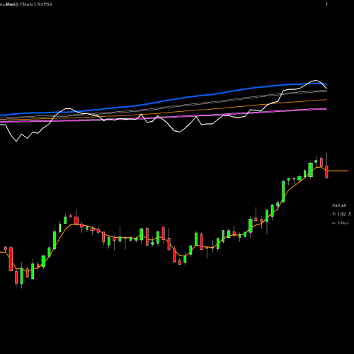 Weekly charts share PSA Public Storage USA Stock exchange 