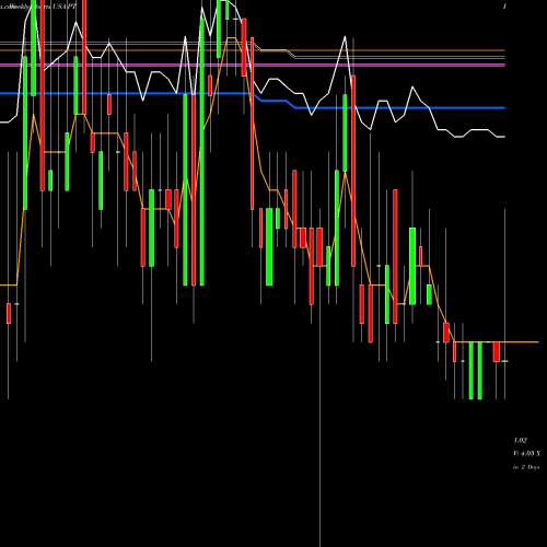 Weekly charts share PT Pintec Technology Holdings Limited USA Stock exchange 