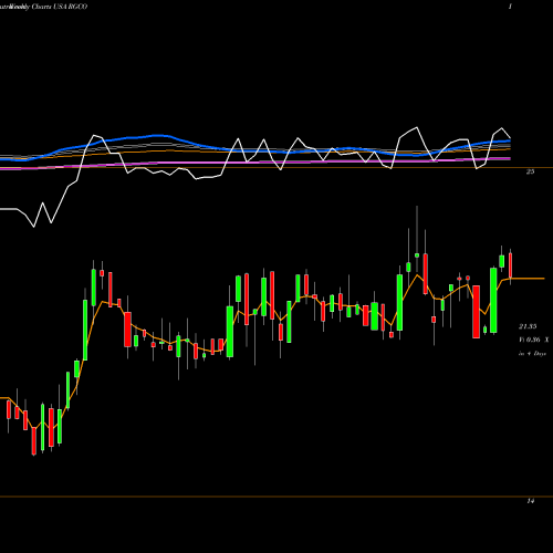 Weekly charts share RGCO RGC Resources Inc. USA Stock exchange 