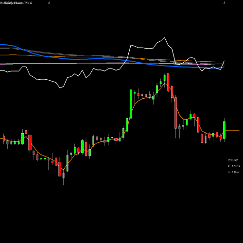 Weekly charts share RS Reliance Steel & Aluminum Co. USA Stock exchange 