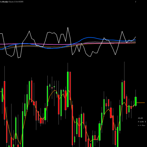 Weekly charts share SCHN Schnitzer Steel Industries, Inc. USA Stock exchange 