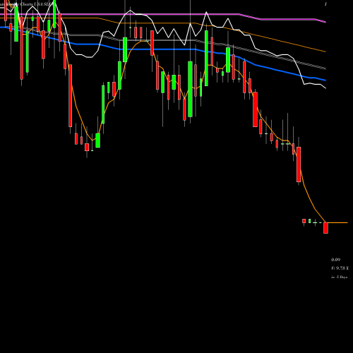 Weekly charts share SLGG Super League Gaming, Inc. USA Stock exchange 