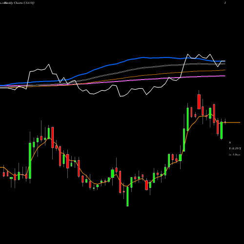 Weekly charts share SQ Square, Inc. USA Stock exchange 