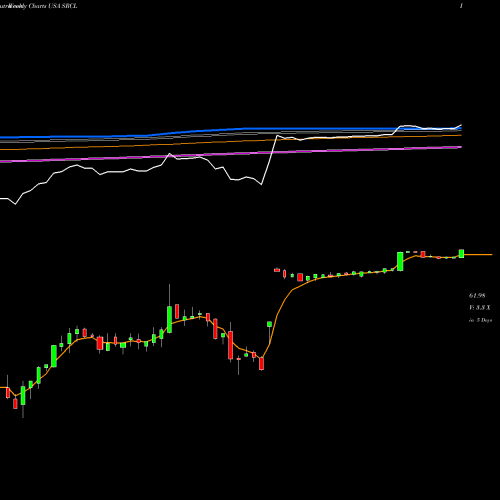 Weekly charts share SRCL Stericycle, Inc. USA Stock exchange 