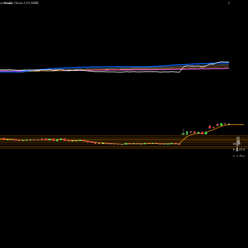 Weekly charts share SRRK Scholar Rock Holding Corporation USA Stock exchange 