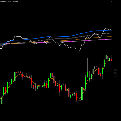 Weekly charts share SWK Stanley Black & Decker, Inc. USA Stock exchange 