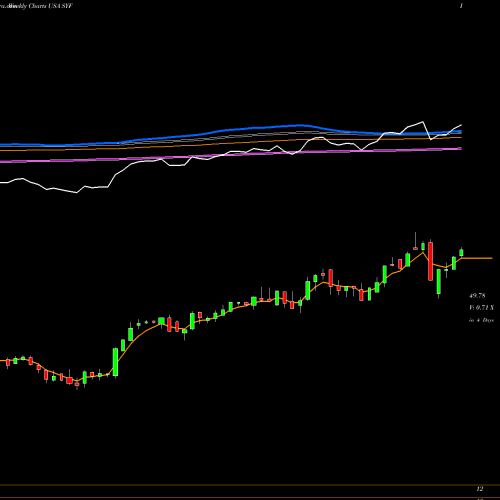 Weekly charts share SYF Synchrony Financial USA Stock exchange 