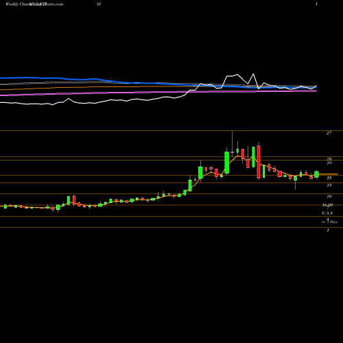 Weekly charts share TISI Team, Inc. USA Stock exchange 