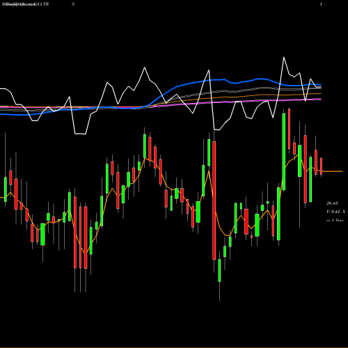 Weekly charts share TRS TriMas Corporation USA Stock exchange 