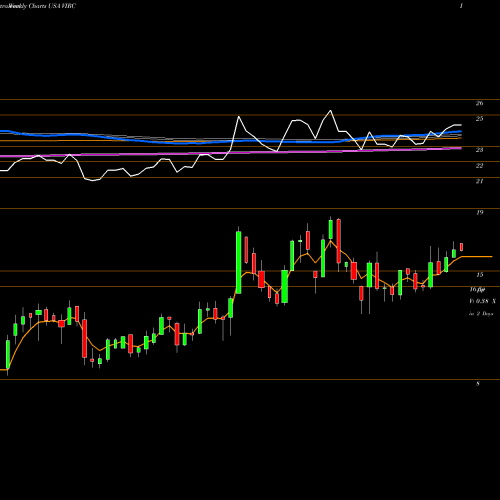 Weekly charts share VIRC Virco Manufacturing Corporation USA Stock exchange 