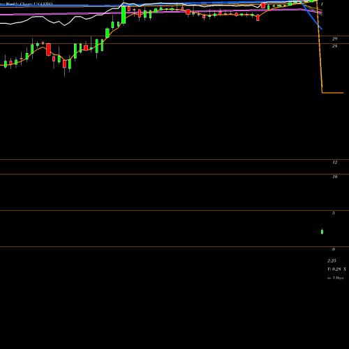 Weekly charts share VIVO Meridian Bioscience Inc. USA Stock exchange 