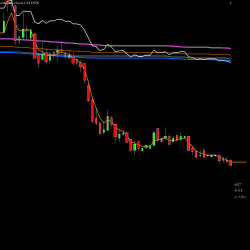 Weekly charts share VNTR Venator Materials PLC USA Stock exchange 