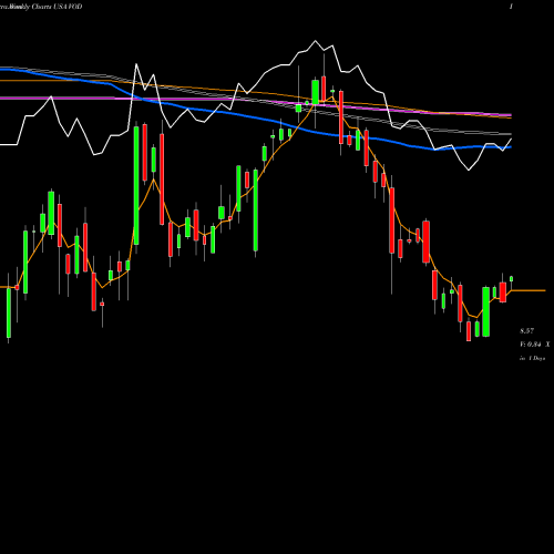 Weekly charts share VOD Vodafone Group Plc USA Stock exchange 