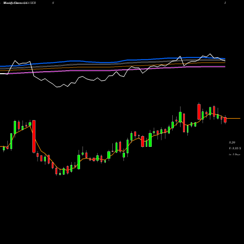 Weekly charts share XERS Xeris Pharmaceuticals, Inc. USA Stock exchange 